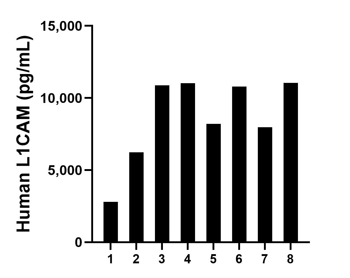 Sample test of MP00954-3